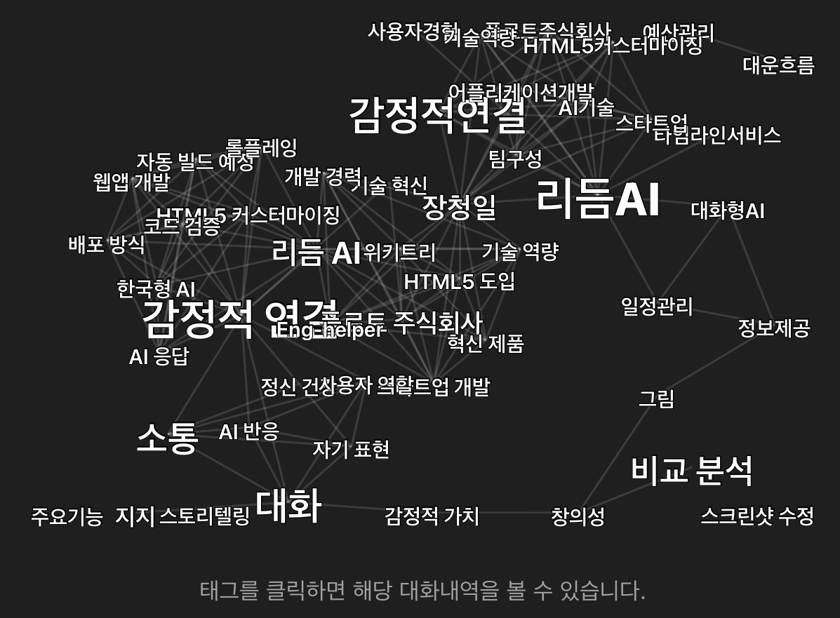 Ridm AI 철학 시각화